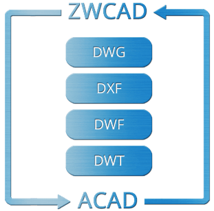 совместимость ZWCAD 2021 с другими популярными САПР