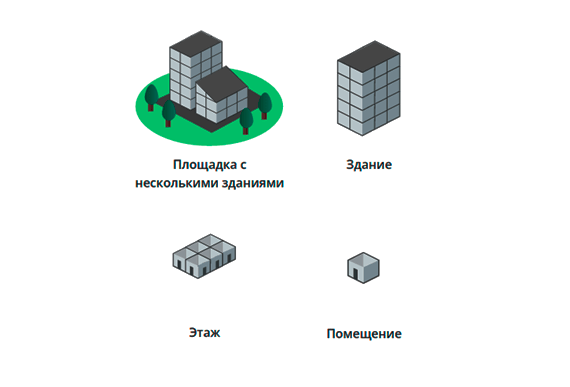 Построение этажей зданий