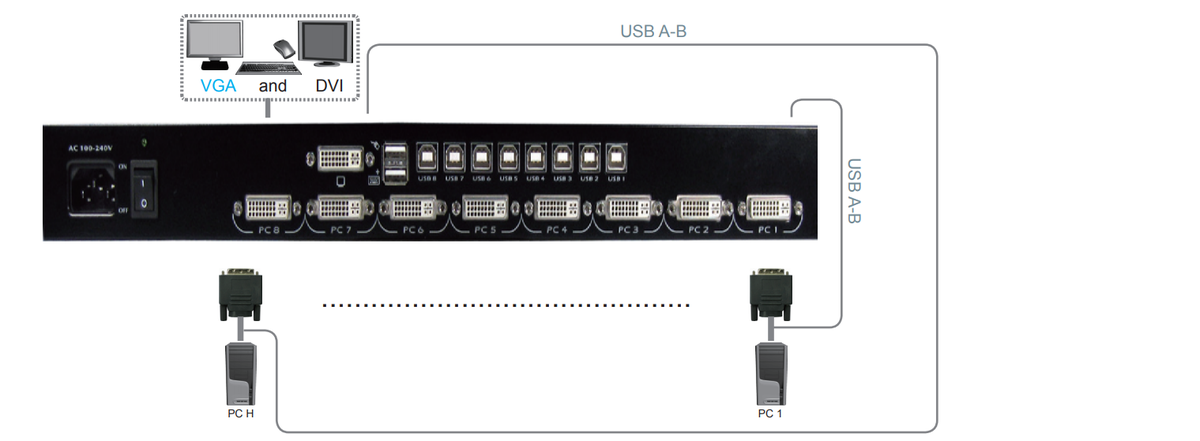 картинка KVM переключатель REXTRON стоечный (19") 8 портовый, DVI, USB, 1920 x1200, DDC2B, OSD, с комплектом для установки в стойку 19" и KVM кабелями [DUNV-108QDRBZ] 