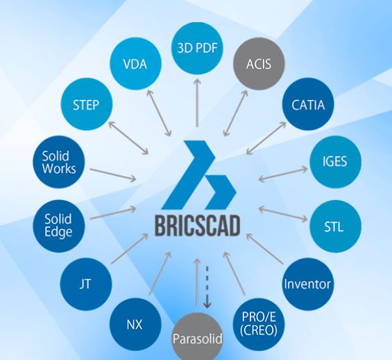 картинка BricsCAD V20 Communicator – Upgrade from BricsCAD V17 Communicator and earlier от Софтсервис24